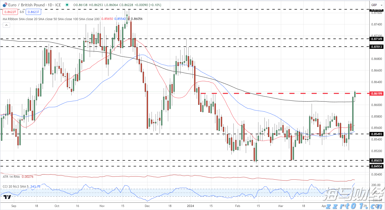 工行合肥黄山路支行关爱老人上门服务写好养老金融大文章