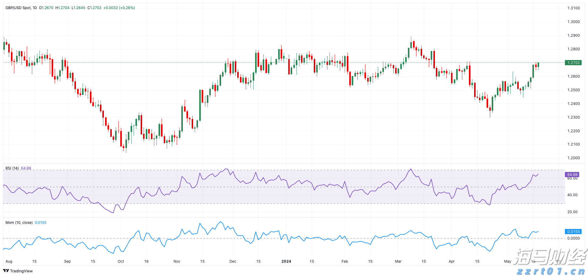 美股动态 | 比特币相关股票下跌 Circle(CRCL.US)跌幅超过4%