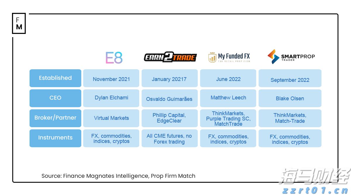 Reddit(RDDT.US)第二季度收入激增78% 创三年来最快增速，广告前景看好后盘股价暴涨